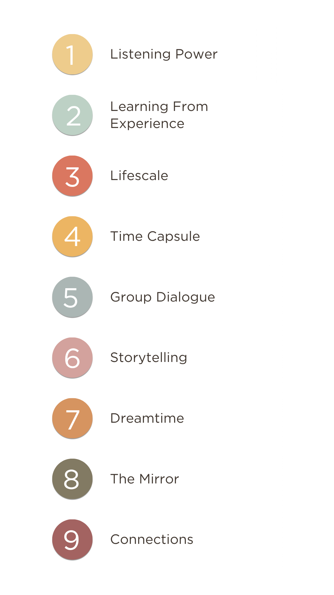 EMOTIONALFITNESS TOOLS Group training EMOTIONALFITNESS TOOLS