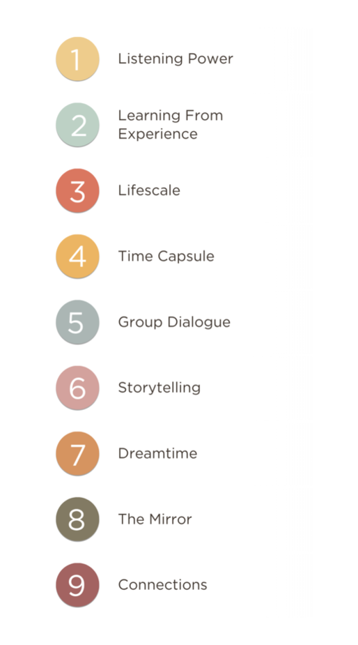 Emotional Fitness® Coach Training Course